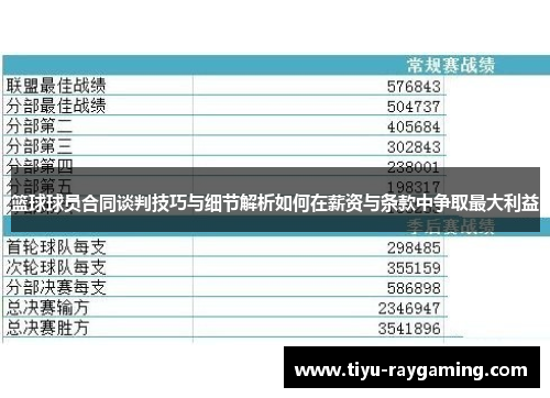 篮球球员合同谈判技巧与细节解析如何在薪资与条款中争取最大利益