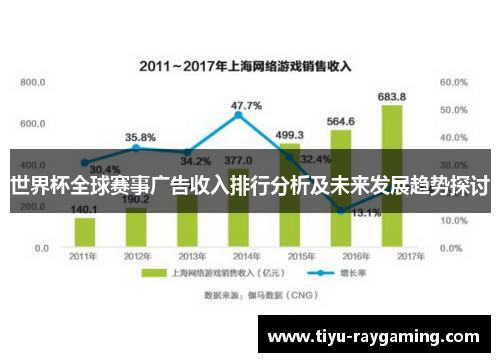 世界杯全球赛事广告收入排行分析及未来发展趋势探讨