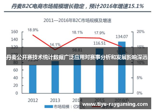 丹麦公开赛技术统计数据广泛应用对赛事分析和发展影响深远