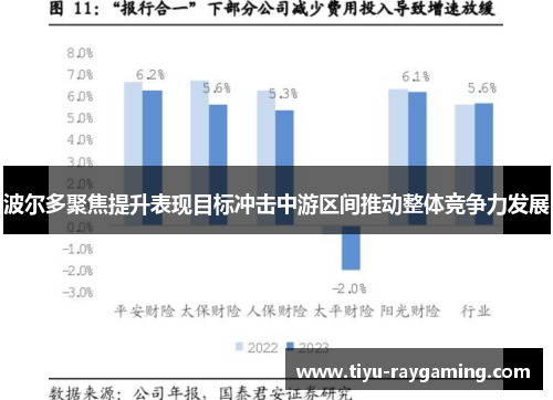 波尔多聚焦提升表现目标冲击中游区间推动整体竞争力发展