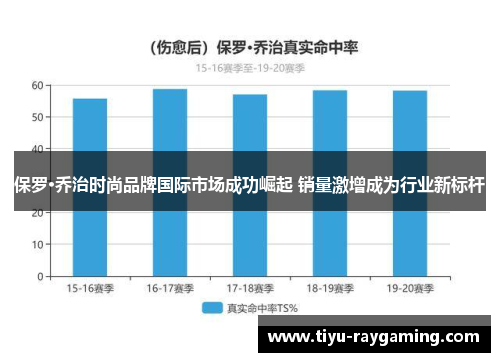 保罗·乔治时尚品牌国际市场成功崛起 销量激增成为行业新标杆