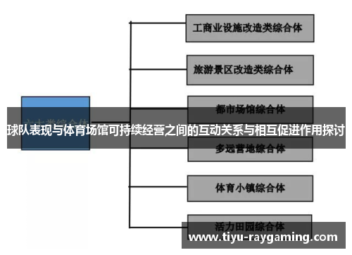 球队表现与体育场馆可持续经营之间的互动关系与相互促进作用探讨