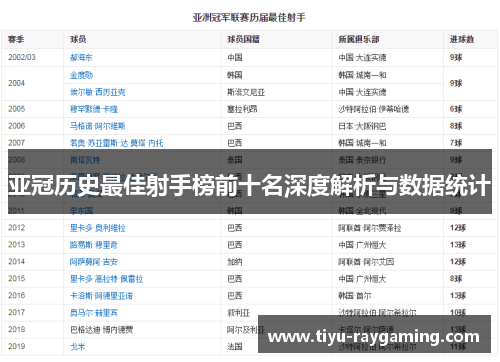 亚冠历史最佳射手榜前十名深度解析与数据统计