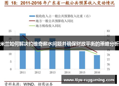 米兰如何解决约维奇薪水问题并确保财政平衡的策略分析