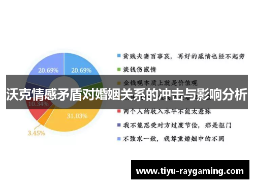 沃克情感矛盾对婚姻关系的冲击与影响分析