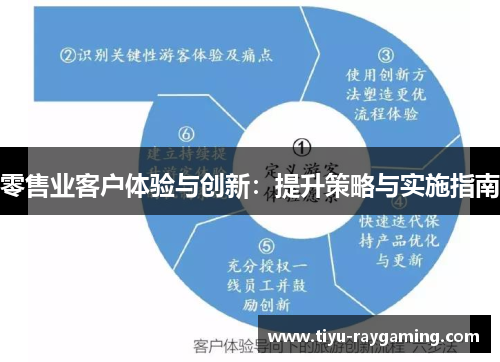 零售业客户体验与创新：提升策略与实施指南