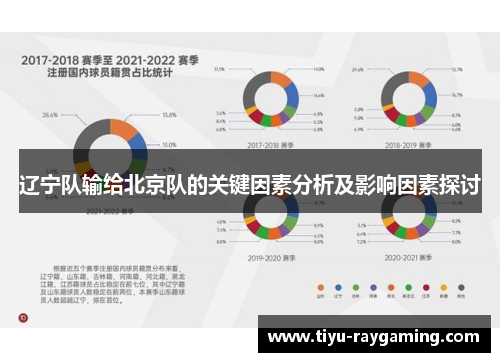 辽宁队输给北京队的关键因素分析及影响因素探讨