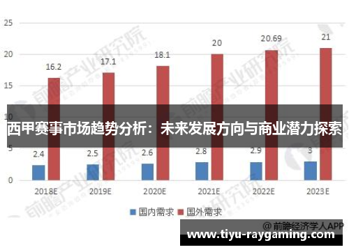 西甲赛事市场趋势分析：未来发展方向与商业潜力探索